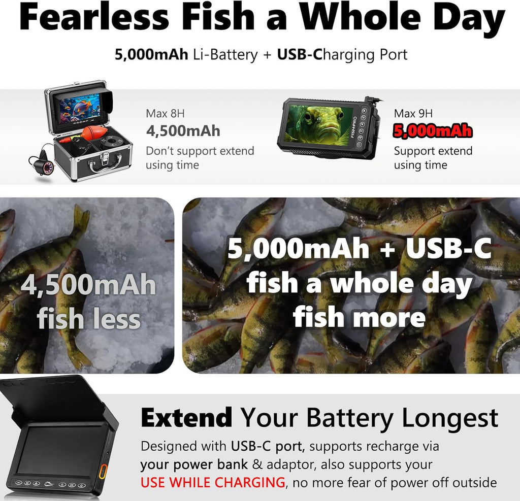 [® 2026 Upgrade] 4.5'' True HD 1080P Underwater Fishing Camera (Plug & Play) - Ice Fishing Camera Underwater W/ 5,000Mah, USB-C, IR+LED, Fish Finder for Ice/Lake/Kayak, 20M/66Ft