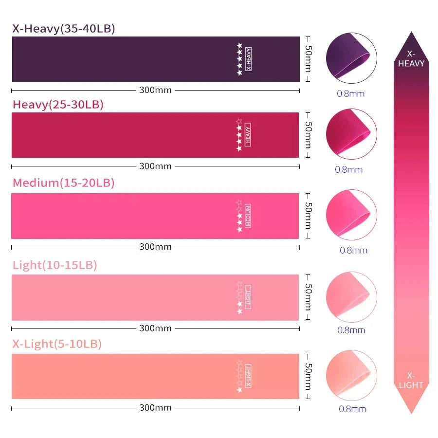 Elastic Resistance Bands Set for Yoga, Pilates, and Strength Training